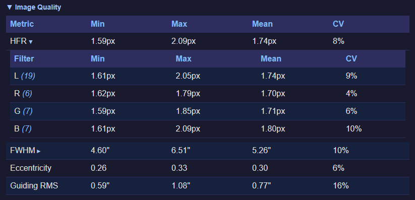Per-Target Image Quality