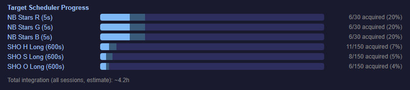 Target Scheduler Progress Bars